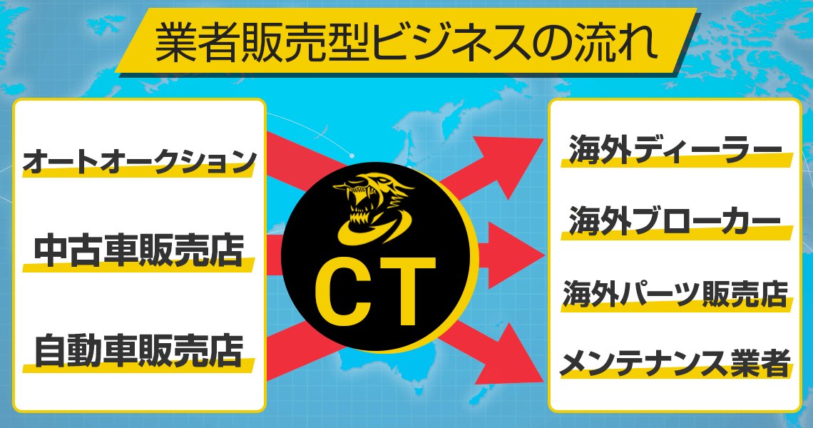 業者販売型ビジネスの流れ | 株式会社クーガートレーディング